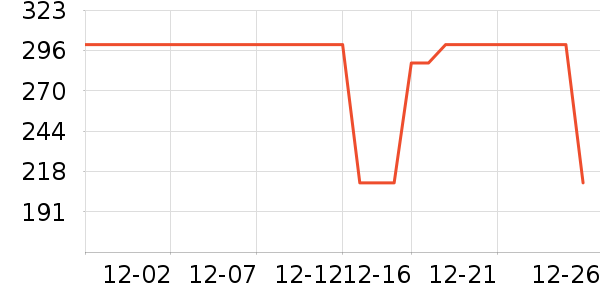 �Ź�������ʷ�۸�