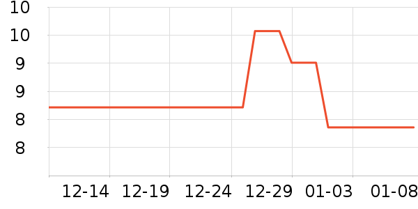 �����ʷ�۸�