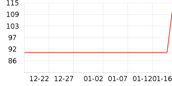 �洢����ʷ�۸�