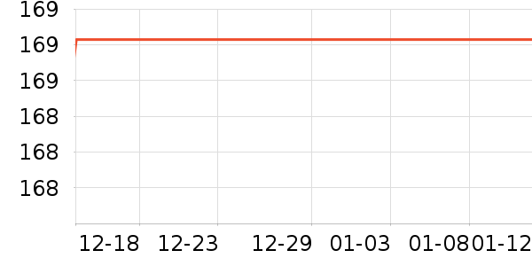 ��Ӱ׾���ʷ�۸�