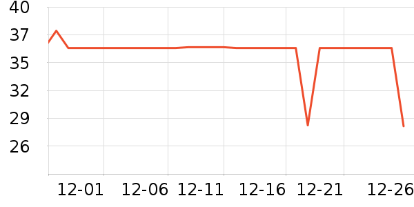 REAL TECHNIQUES��ױˢ��ʷ�۸�