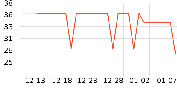 REAL TECHNIQUES��ױˢ��ʷ�۸�