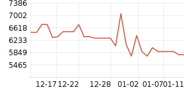TCL������ʷ�۸�