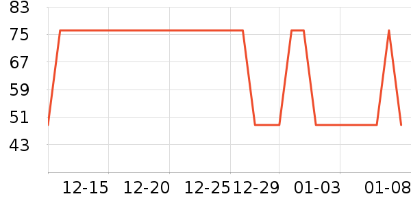 ������е��ʷ�۸�