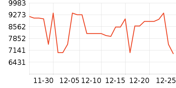 TCL������ʷ�۸�