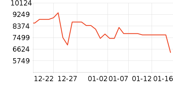 TCL������ʷ�۸�