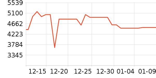 TCL������ʷ�۸�