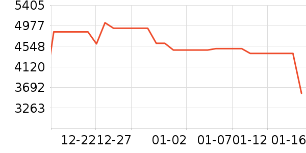 TCL������ʷ�۸�