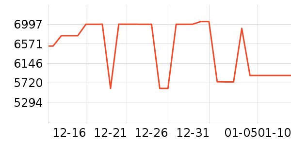 TCL������ʷ�۸�