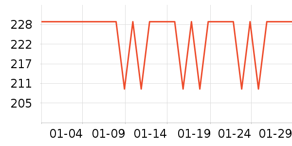 ������ֽ����ʷ�۸�