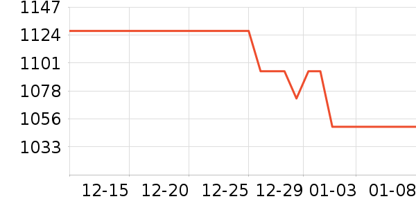 ���չ���ʷ�۸�