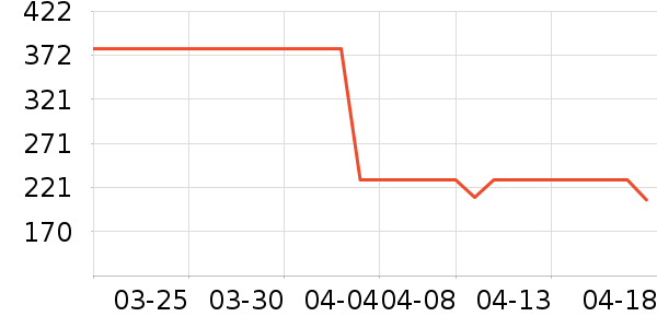 ��Ľ������ʷ�۸�