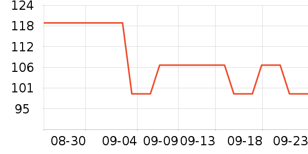 ŵ���±���ʷ�۸�