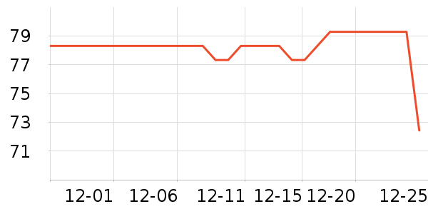 �ղ������±���ʷ�۸�