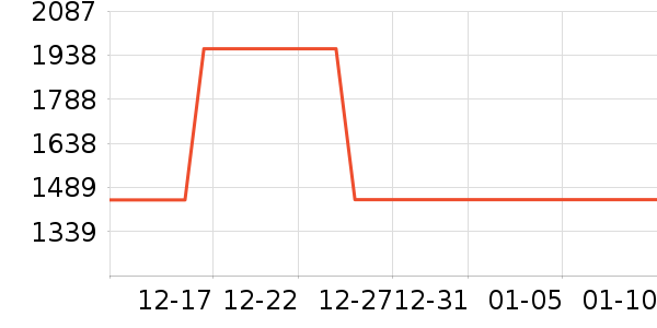 С�׾�ˮ����ʷ�۸�