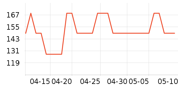 С�׳�������ʷ�۸�