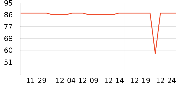 С������/������ʷ�۸�