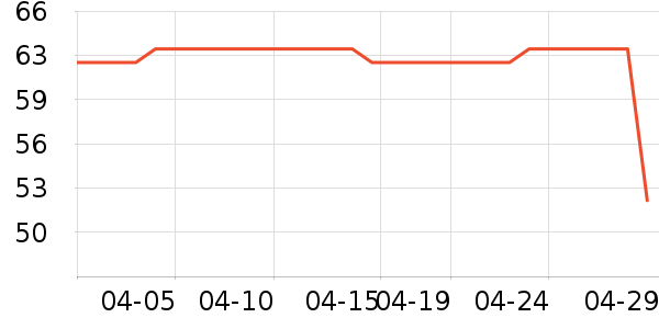 С�׵綯��ˢ��ʷ�۸�