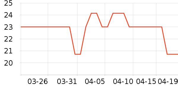 СҰ����������/˿����ʷ�۸�