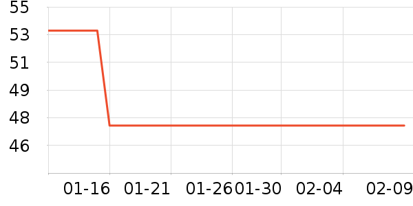 ���������ʷ�۸�