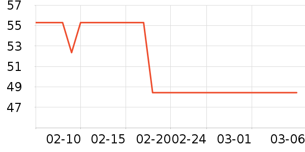 ���������ʷ�۸�