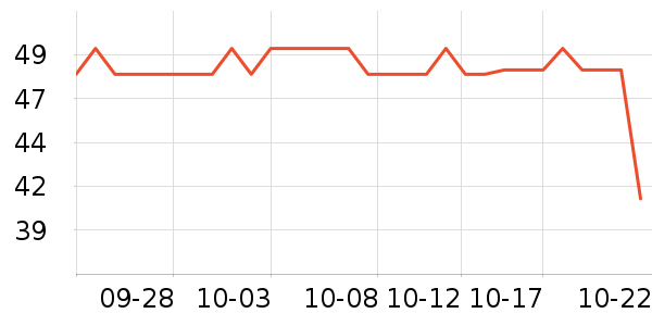 ����ɢ������ʷ�۸�