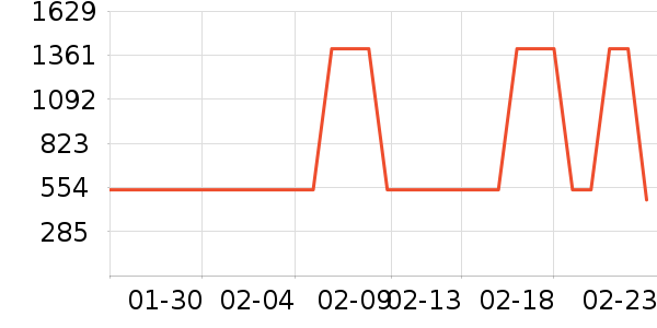 ��˾��Ůʽ���޷���ʷ�۸�