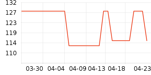 TEEKT����ʷ�۸�