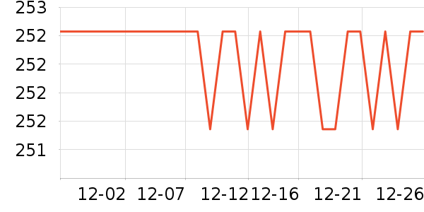 SAMEDREAM������/����ʷ�۸�