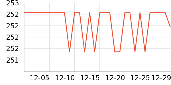 SAMEDREAM������/����ʷ�۸�