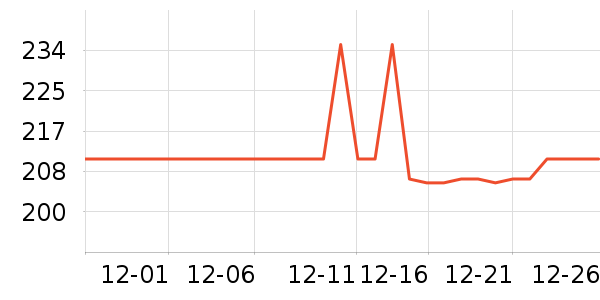 ����������CC/BB˪��ʷ�۸�