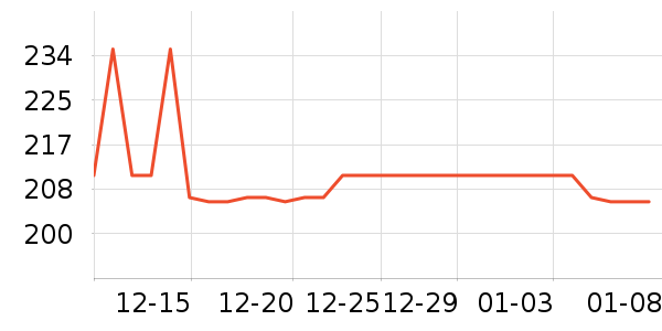 ����������CC/BB˪��ʷ�۸�