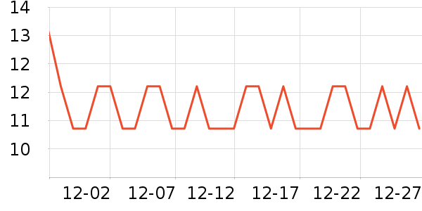 ŷ���˷�����ʷ�۸�