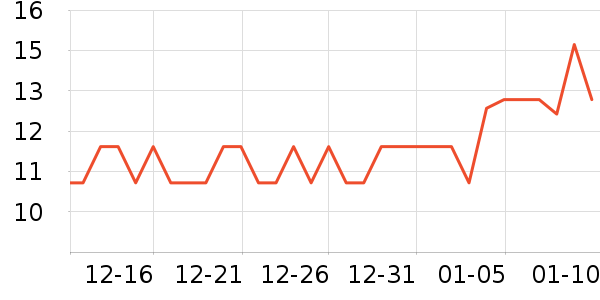 ŷ���˷�����ʷ�۸�