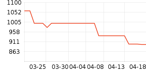 �ɾ��ڴ�����ʷ�۸�