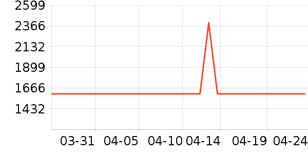 ���ȶ���;����ʷ�۸�