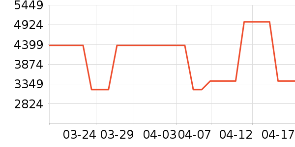 Nakamichi��������ʷ�۸�