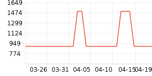 ˮ�Ǳ�����ʷ�۸�