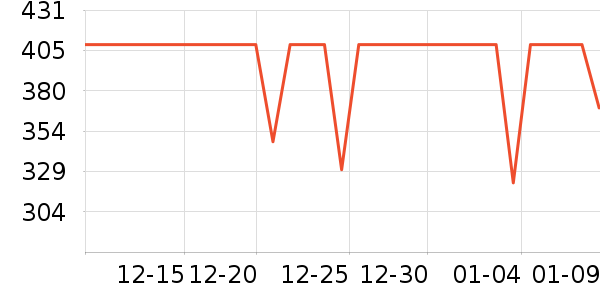 ˮ�Ǵ�Ʒ���� ��ʷ�۸�