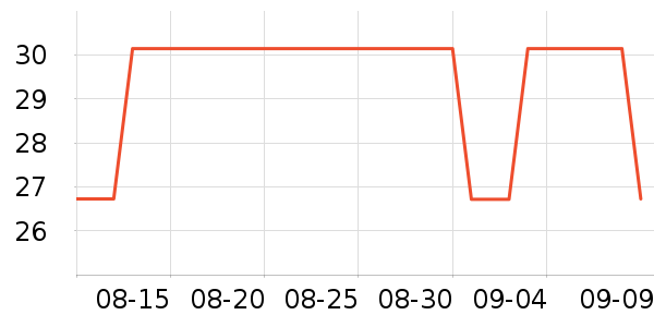 ������ױ������ʷ�۸�