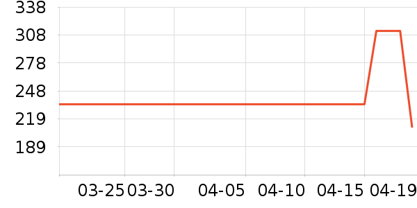 OSONESINGŮʽ��װ/��װ��ʷ�۸�