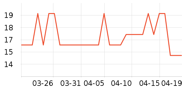 ���ϴ�˹��ԡ¶��ʷ�۸�