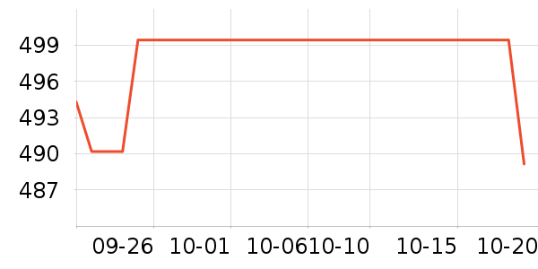 ��ʹ֮��K���׹/������ʷ�۸�