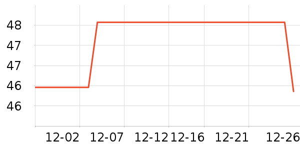 ������Ʒ��ʷ�۸�