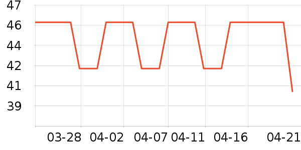 ������Ʒ��ʷ�۸�