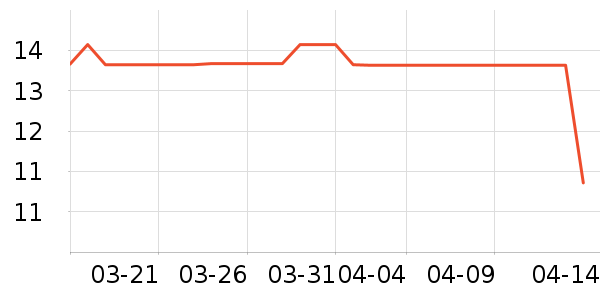 �������ֶ�������ʷ�۸�