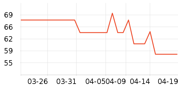 ����ҽ��Ĥ������ʷ�۸�