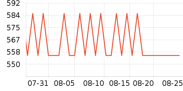 �������Ѿ���ʷ�۸�