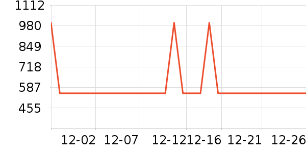 ��Ϊ����������ʷ�۸�