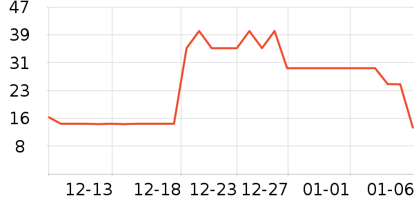 �����ǳ���������ʷ�۸�